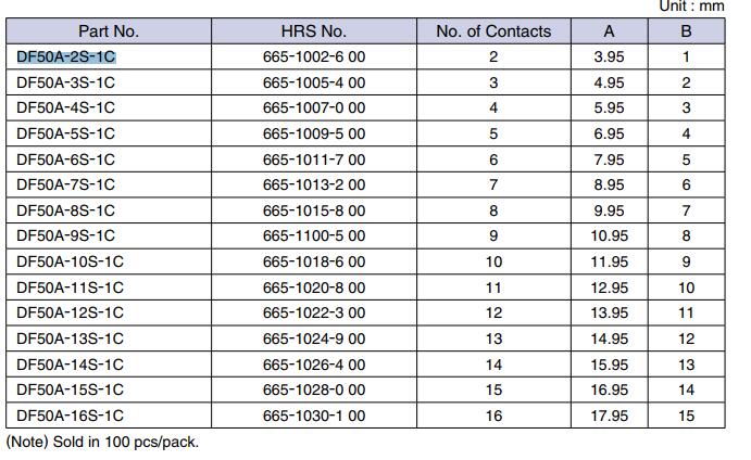 DF50A-2S-1C广濑2孔胶壳现货HRS正品供应协议价  HRS现货  HRS代理