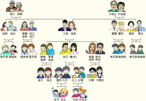 家谱制作受众人拦阻，问题出在哪？  锦秋文谱