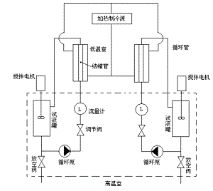 SEF—3型双系统防蜡率测定仪  石油仪器  石油科研仪器  双系统防蜡率测仪