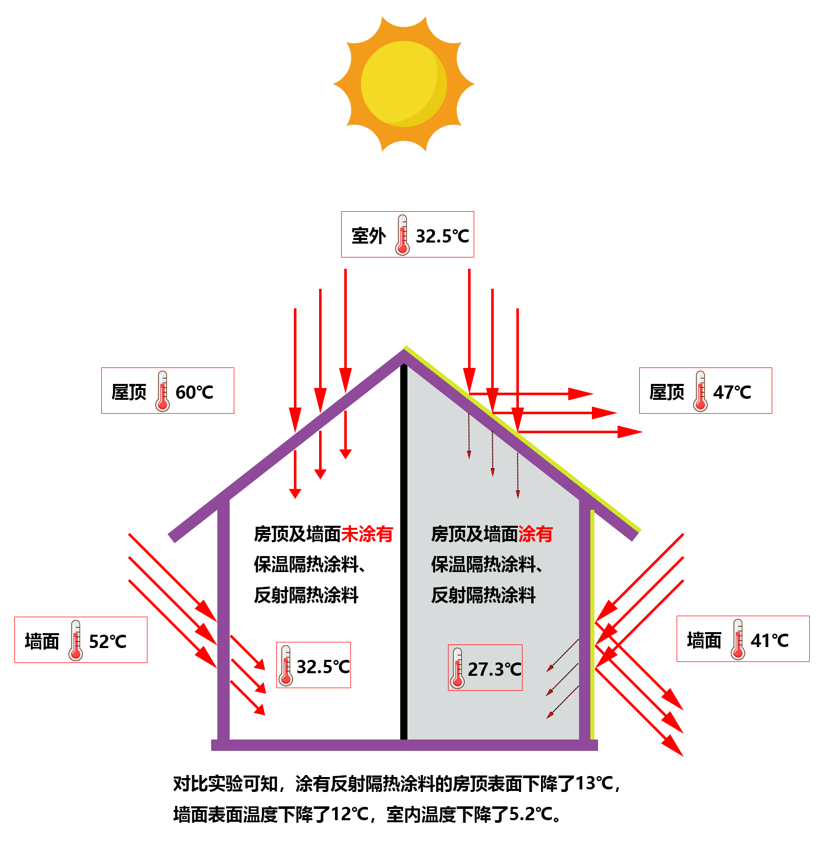 直供湖南国彩深彩虹品牌，外墙反射保温隔热涂料系列。  外墙涂料  陶瓷空心微珠