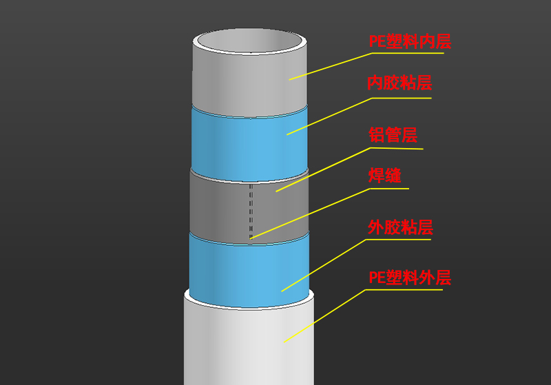 耐高温耐高压不易开裂的银屋XPAP2双交联对接焊铝塑管  铝塑复合管  双交联铝塑管