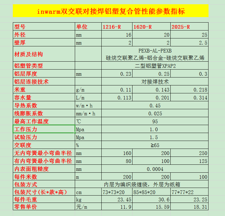 耐高温耐高压不易开裂的银屋XPAP2双交联对接焊铝塑管  铝塑复合管  双交联铝塑管
