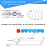 LED/灯饰/照明/平板灯/显示导光板热压模具制作