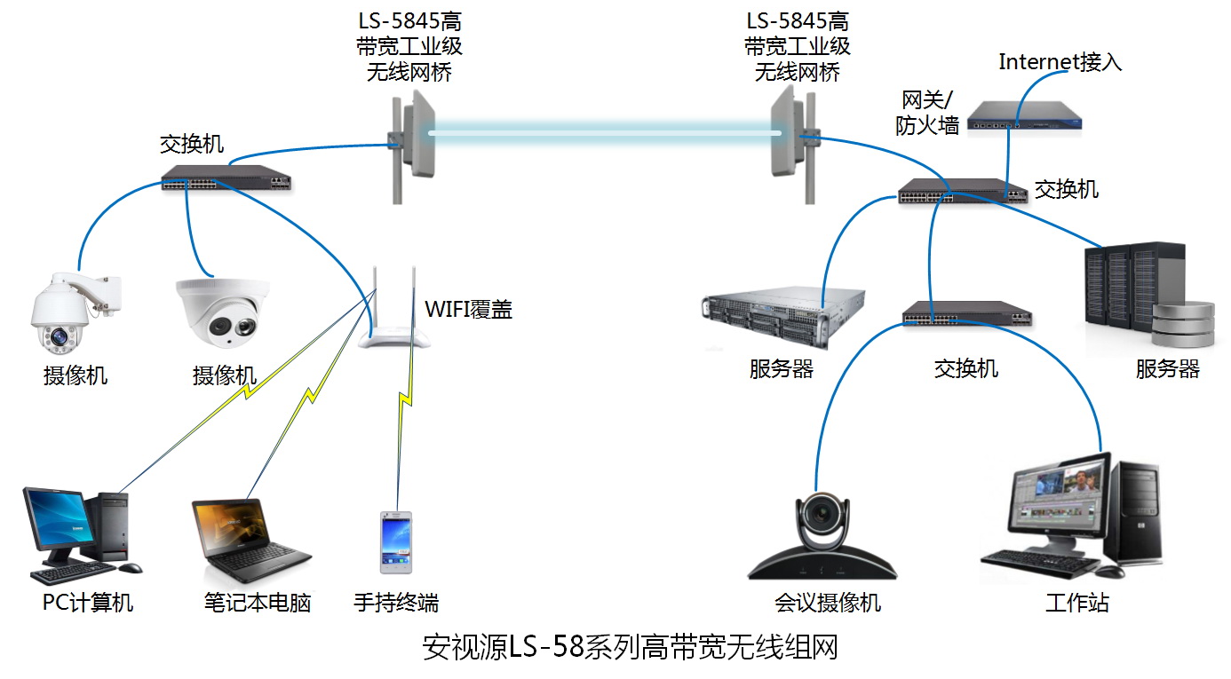 5.8G工业级大带宽无线微波组网设备  大带宽微波  高带宽微波  远距离无线微波