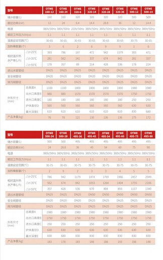 东莞商用电热水器炉电话