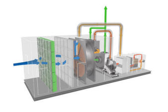 东洋纺沸石转轮废气处理设备