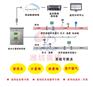 ABDT-IC热电供热工程计量预付费收费管理大系统