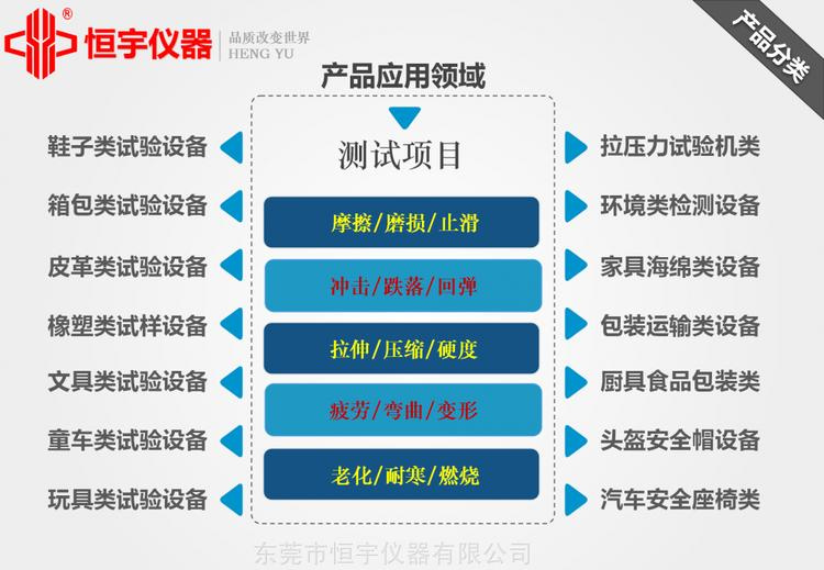 橡胶压缩耐寒系数试验机 橡胶VR 橡胶压缩耐寒系数试验机  恒宇仪器  橡胶压缩耐寒试验机