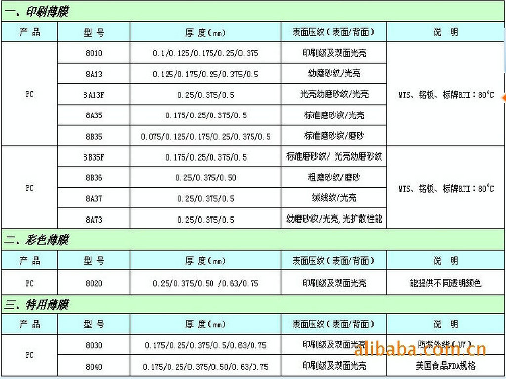SABIC 沙伯基础  GE EFR95 PC 薄膜  SABIC EFR95  沙伯基础 EFR95