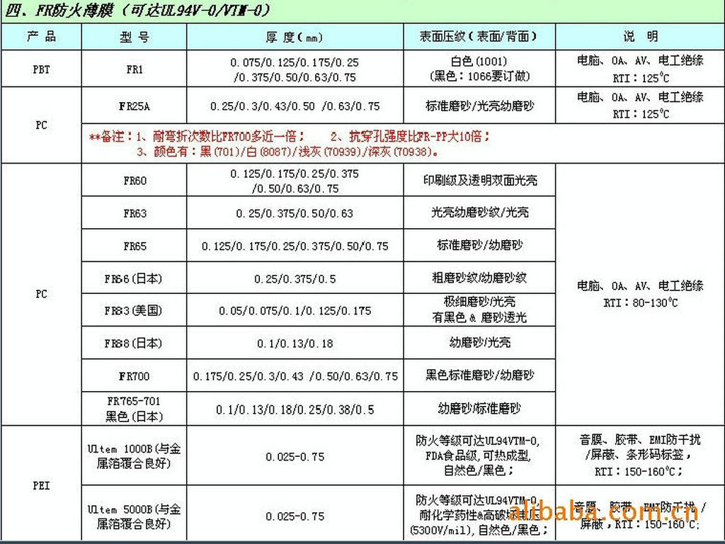 SABIC 沙伯基础  GE EFR95 PC 薄膜  SABIC EFR95  沙伯基础 EFR95