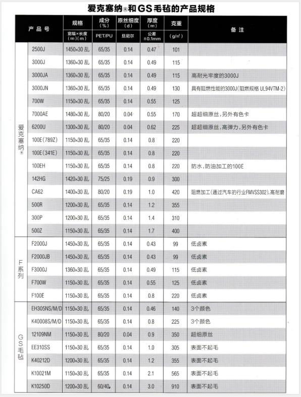 TORAY 东丽 GS 毛毡 K10021M  TORAY K10021M  东丽 K10021M