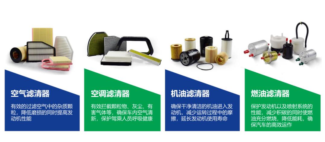 汽车空调滤清器更换  轿车空调滤芯品牌代理商 方通科技  轿车滤芯代理