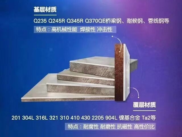 钛钢复合板、不锈钢复合板金万福钢材销售  复合板生产厂家