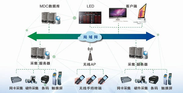 机床监控与数据采集系统鸿宇&nbsp;&nbsp;机床数据采集&nbsp;&nbsp;生产追溯&nbsp;&nbsp;数控机床