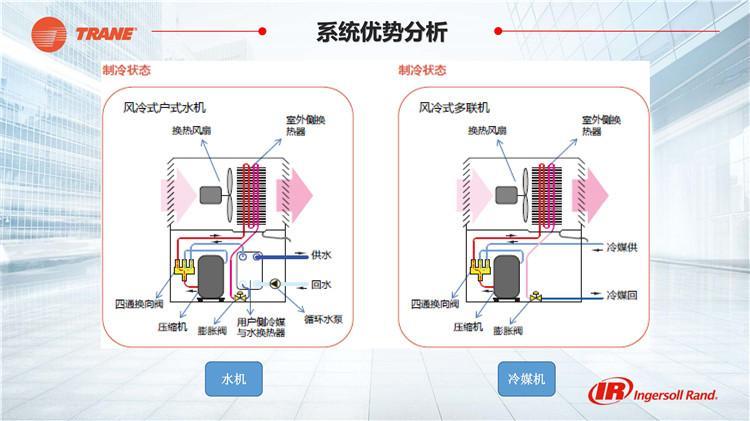 杭州特灵变频空调地暖二合一  什么是特灵水空调  杭州特灵空调总代理  杭州特灵风冷热泵