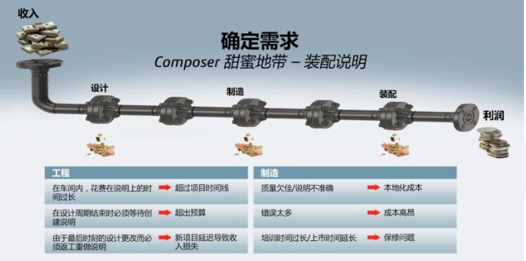 SWComposer正版三维设计软件代理 solidkits&nbsp;&nbsp;SW三维软件&nbsp;&nbsp;三维软件代理&nbsp;&nbsp;SW Composer