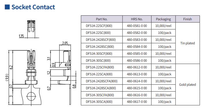 DF51K-2428SCFA(800)镀金端子现货HRS广濑  HRS代理