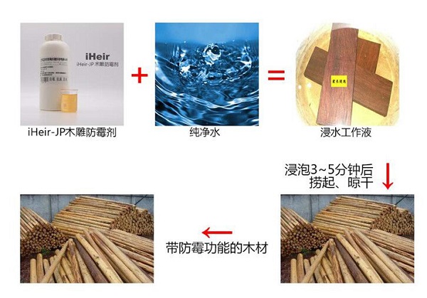 艾浩尔厂家直供防霉防腐防虫三合一木雕防霉剂  广州厂家直销