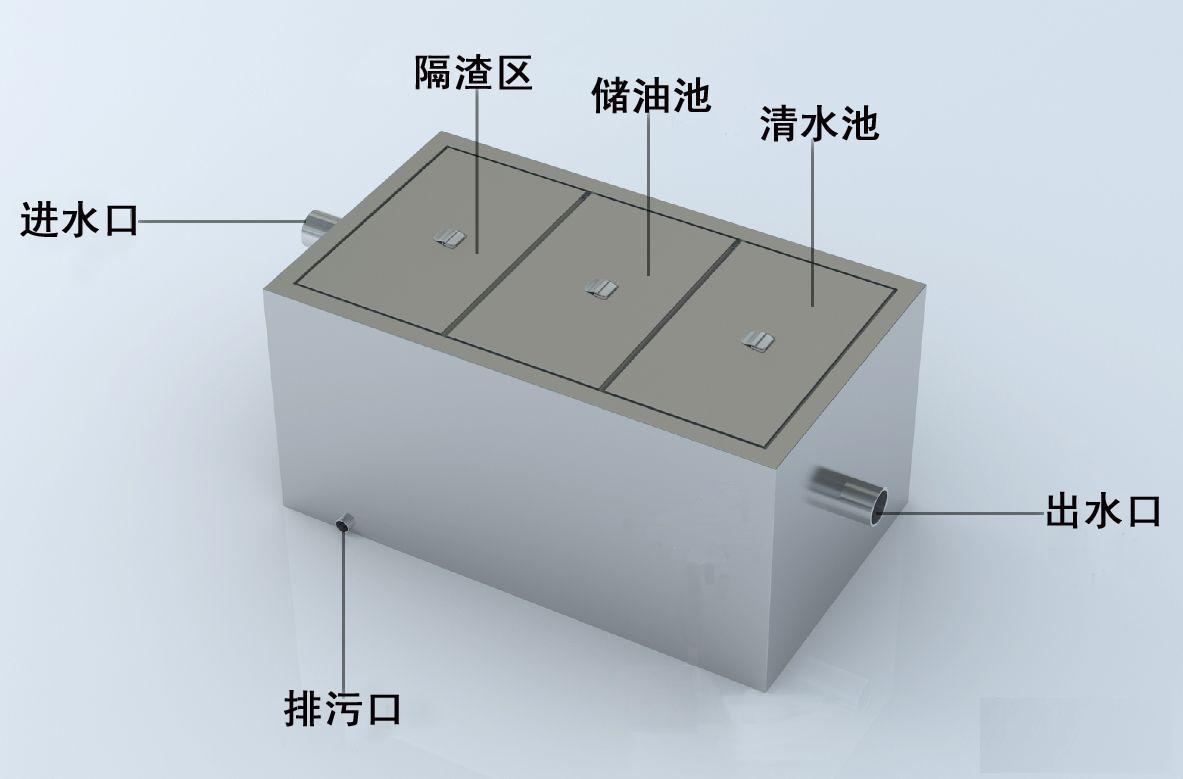 污水提排设备，埋式油水分离器桑德思