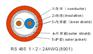 ZR-RS485(STP)屏蔽信号电缆2*2*0.75