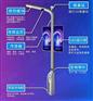 供应广州LED智慧灯杆屏