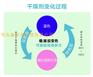 变色硅胶蓝胶500g变压器仪器设备吸潮干燥剂