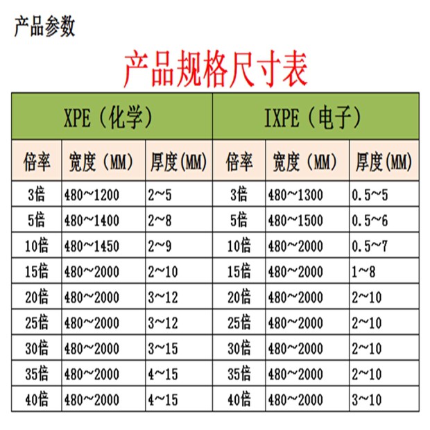XPE泡棉生产厂家 防腐耐老性泡棉 XPE黑色泡棉  XPE化学棉