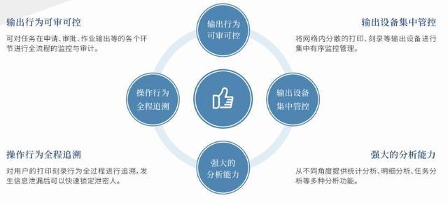 汉邦打印刻录安全监控与审计系统  打印审计  刻录审计  打印刻录监控