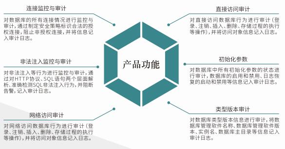 汉邦数据库审计监管系统  数据库安全审计  数据库行为审计  数据安全