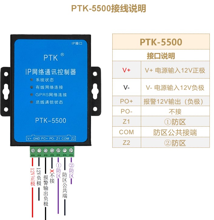 PTK-5500 IP网络通讯控制器  IP网络通讯模块  双防区网络模块  IP网络报警控制器