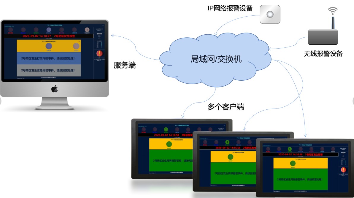 PTK-6850 IP网络报警LCD显示屏  IP网络显示屏  LCD语音电子屏  液晶显示屏