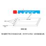 LED/灯具照明/tv显示/发光标识/logo光学网点设计