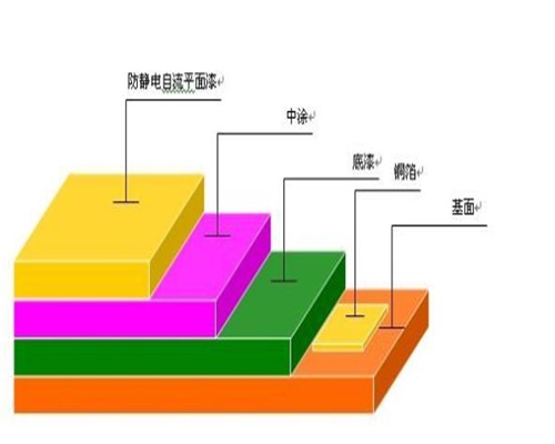 百色凌云亮光环氧平涂地坪漆报价_环氧自流平地坪漆  超耐磨地坪漆  篮球场地坪厂家