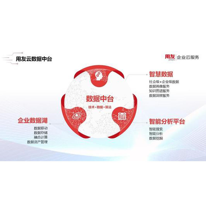 青岛用友ERP管理软件4折_提供技术支持_软件售后咨询服务  青岛用友财务软件  青岛用友售后团队  青岛用友培训公司