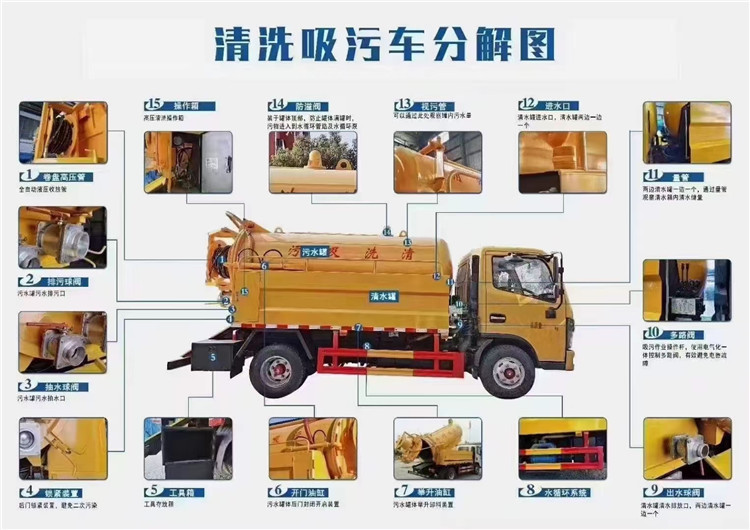 10方清洗吸污车 东风多利卡国六吸污车
