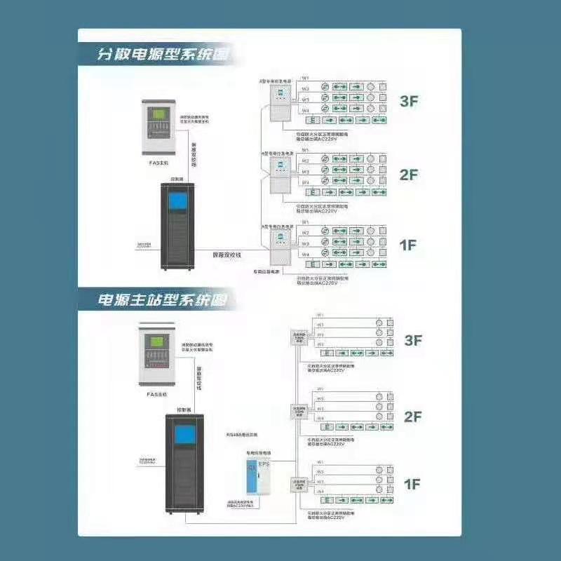 西安应急照明配电箱  陕西应急照明配电箱  汉中应急照明配电箱