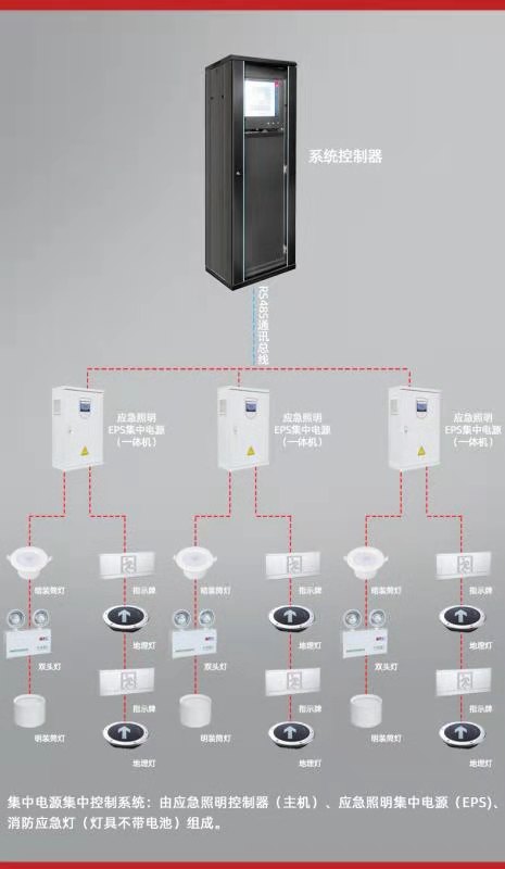 西安应急照明配电箱  陕西应急照明配电箱  汉中应急照明配电箱