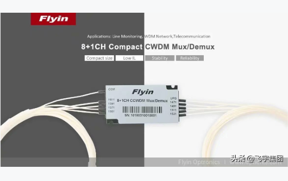 波分复用器、CWDM\DWDM\FWDM\LWDM  合波解波  光波分复用技术