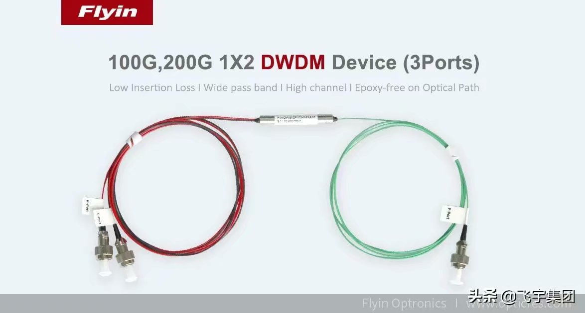 波分复用器、CWDM\DWDM\FWDM\LWDM  合波解波  光波分复用技术