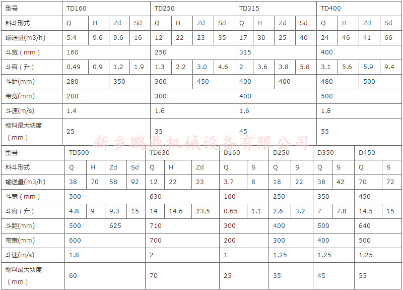 斗式提升机（TD系列）&nbsp;&nbsp;TD提升机
