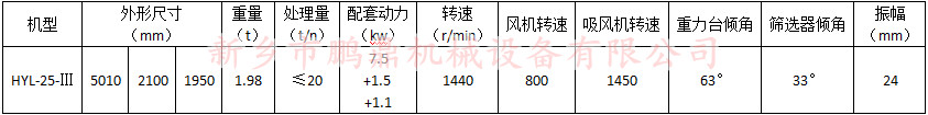 HYL-25粮食清选机&nbsp;&nbsp;HYL25清选机