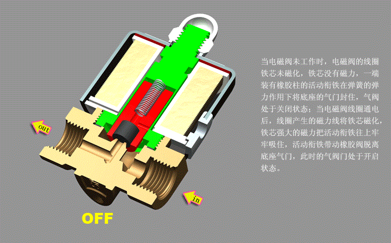 数字水帘电磁阀 SLDF-15  水用
