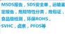 水性木器涂料MSDS报告 VOC GB24410检测报告