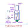河北衡水宁强光源厂原子吸收空心元素阴极灯HL-4-Mg