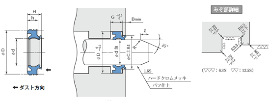 SCK系列日本阪上（sakagami）防尘圈
