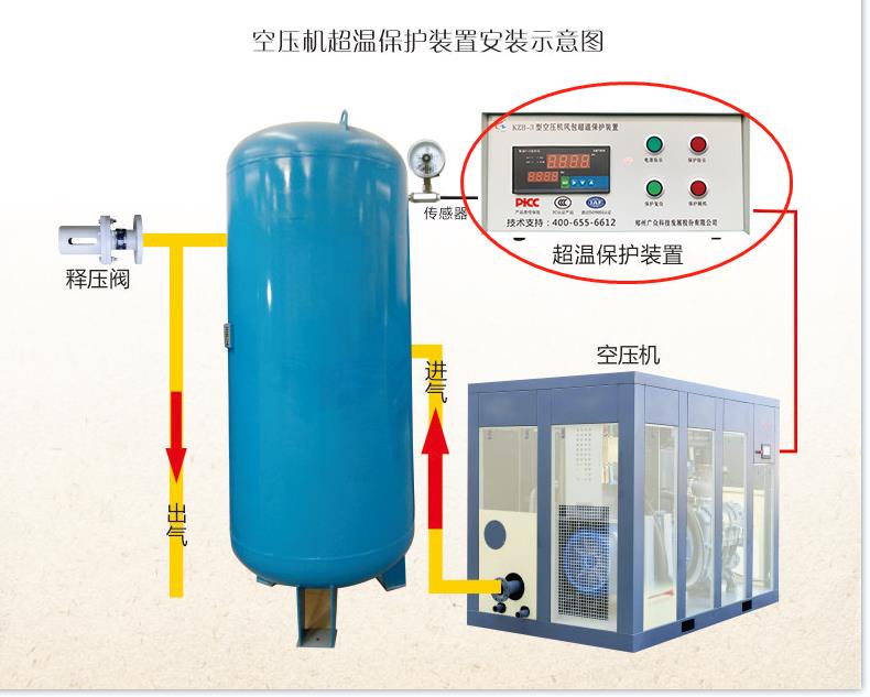 空压机风包超温保护装置、储气罐超温保护装置广众科技