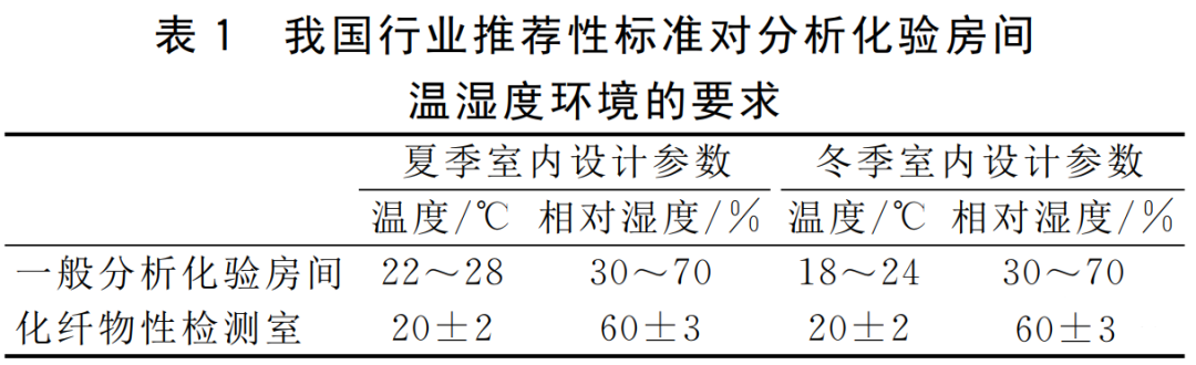 石油化工中心化验室变风量通风空调系统设计