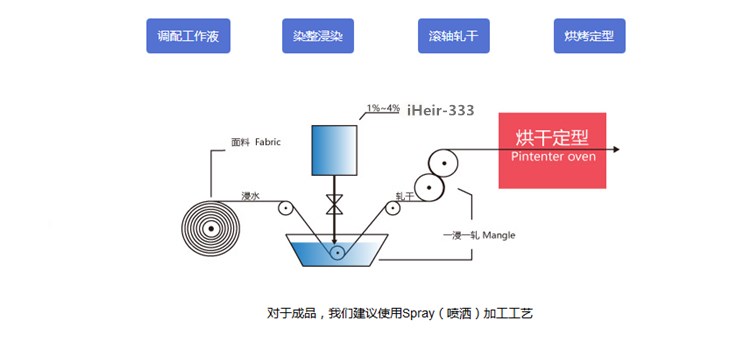 潍坊爆销 阳离子纺织防霉抗菌剂 艾浩尔厂家直供批发  纺织染整防霉抗菌剂  广州防霉厂家