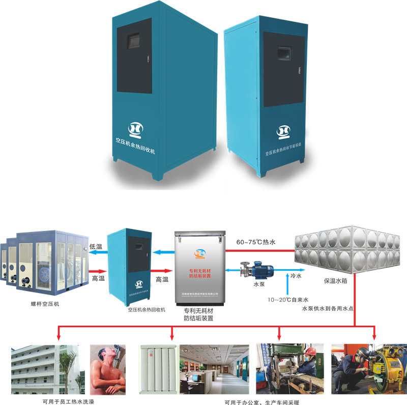 广众科技空压机余热回收系统有什么优点