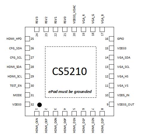 Capstone CS5210芯片|CS5210设计方案  CS5210 QFN32  CS5210方案设计
